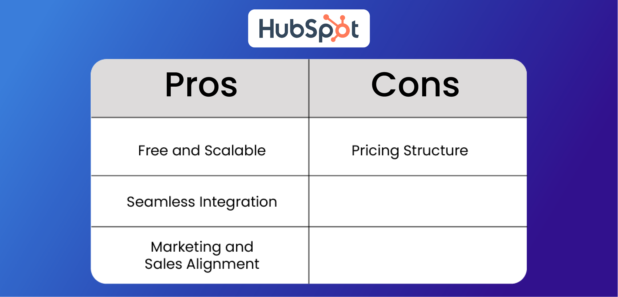 Hubspot