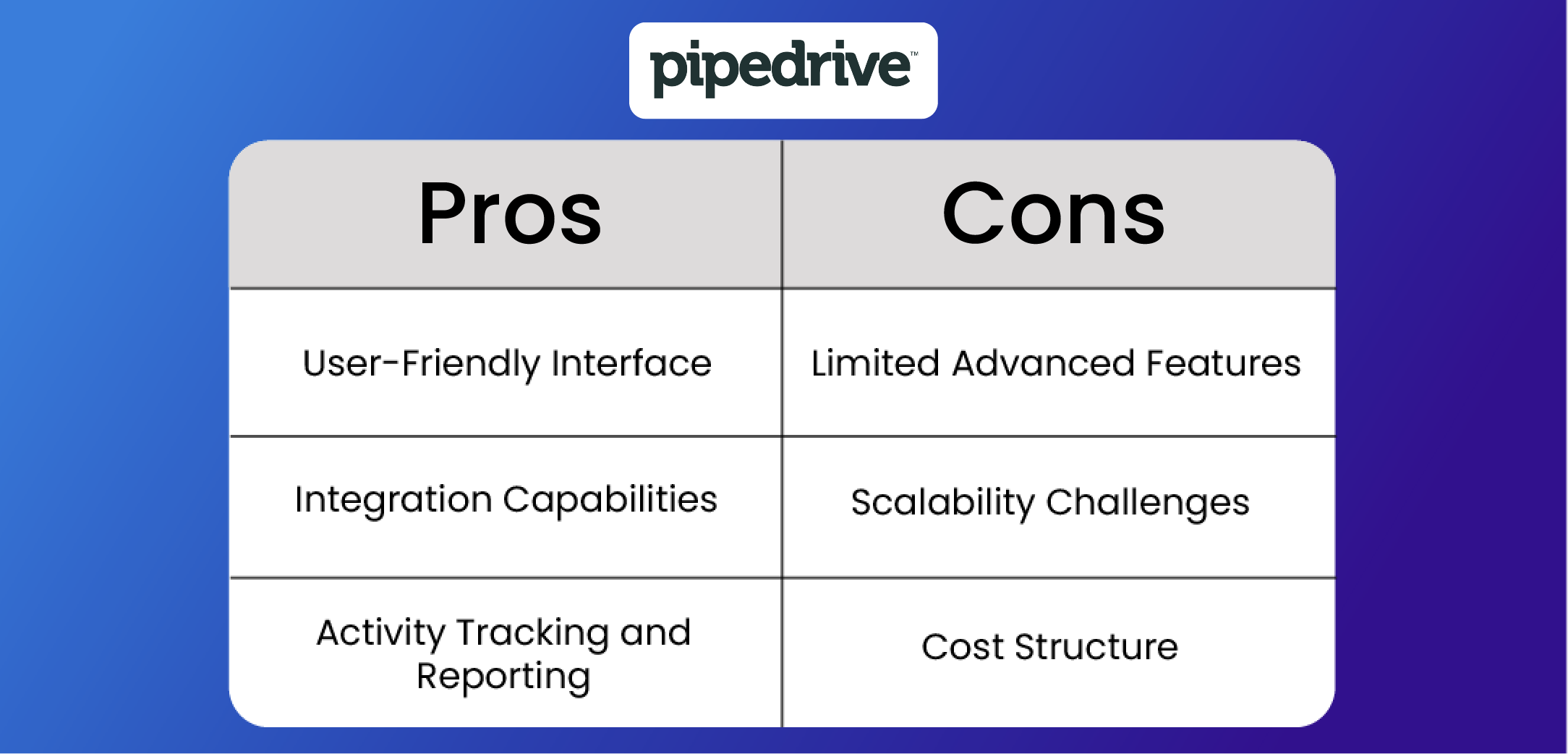 Pipedrive