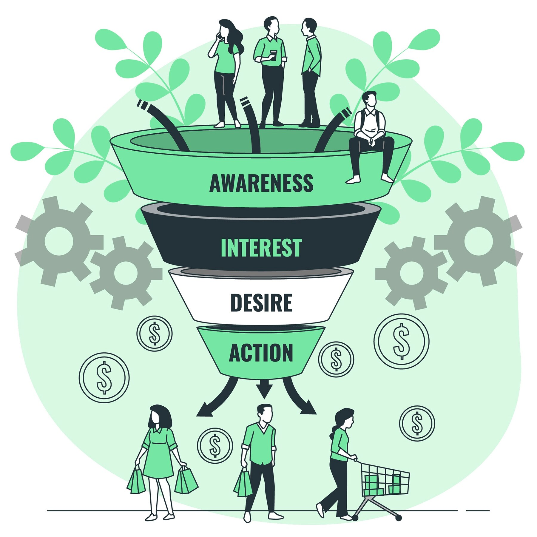 Affinity/easier to move to the bottom of the sales funnel