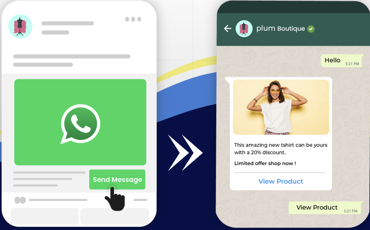 How do Click to WhatsApp ads work?